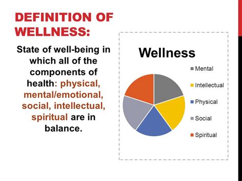 what is meant by wellness.